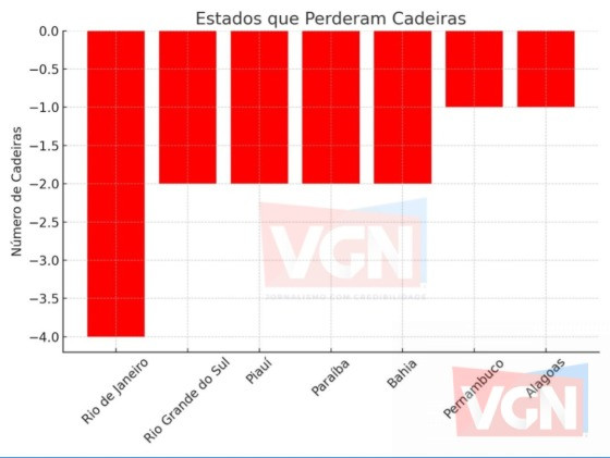 Gráficos; deputados, política 