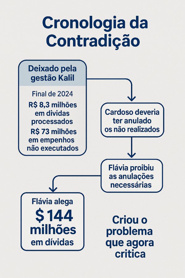 grafico despesa
